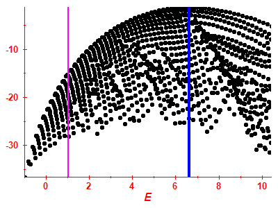 Strength function log